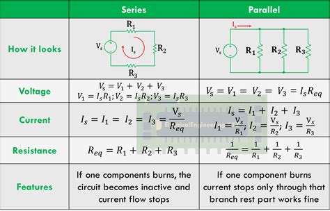 Series Parallel Circuit Formulas