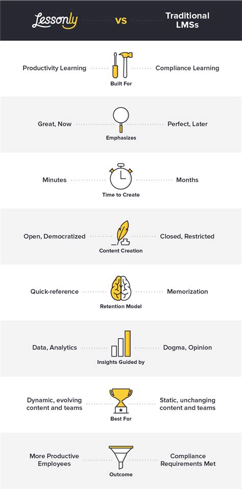 Bpm Software Comparison Matrix - lasopamrs