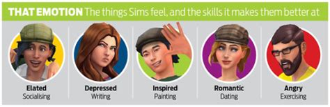 Honeywell's Sims 4 News Blog • Your emotions improve skill building ...