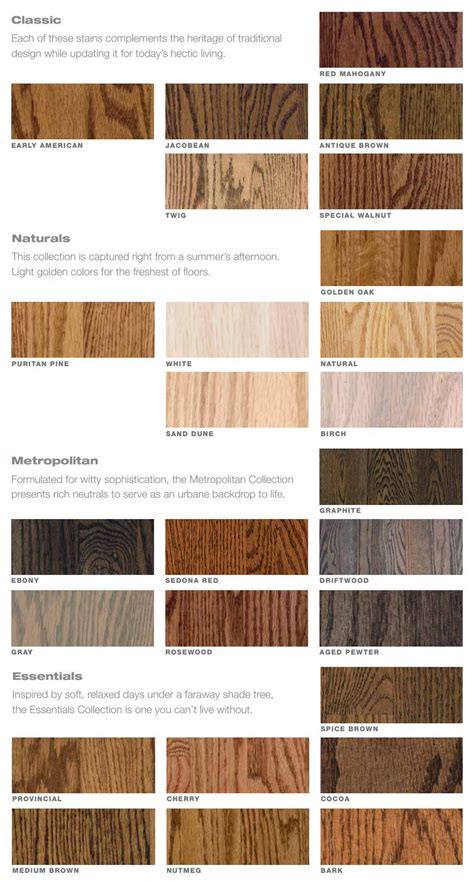 Bona Wood Floor Stain Colors – Flooring Ideas