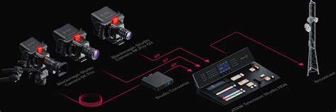 Blackmagic Studio Camera – Workflow | Blackmagic Design