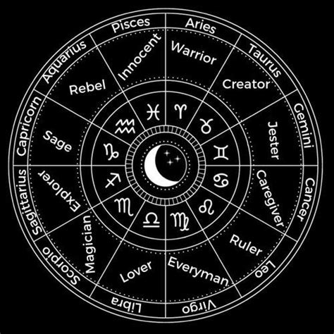 Exploring Shadow Archetypes and Dark Sides of the Zodiac Signs | by ...