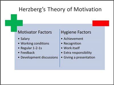 Herzberg's Theory of Motivation - Call Center Coach