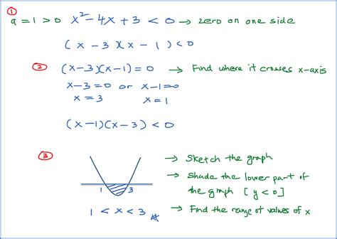 Inequalities Step By Step