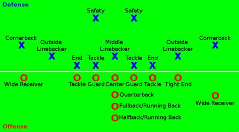 Football positions cheat sheet Football 101, Youth Football, Football ...