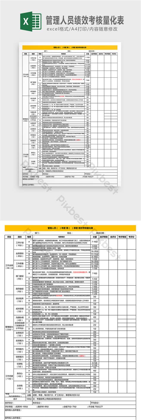 Managerial Performance Appraisal Quantification Table Excel | XLS ...