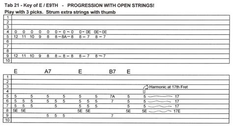 Pedal Steel Guitar Chords