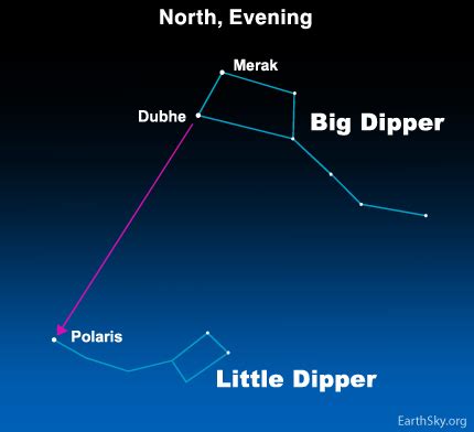 Use the Big Dipper to find the Little Dipper | Tonight | EarthSky