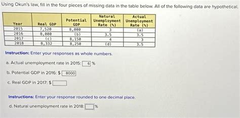 Solved Using Okun's law, fill in the four pieces of missing | Chegg.com