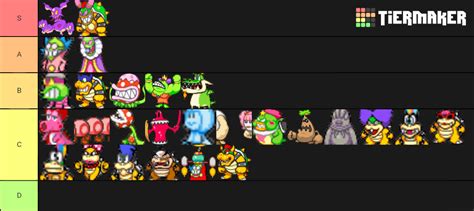 Mario & Luigi Superstar Saga Bosses Tier List (Community Rankings ...