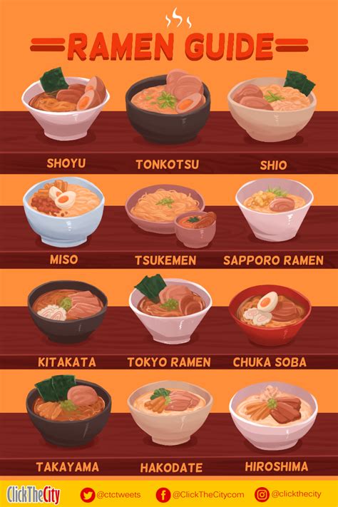 INFOGRAPHIC: Here's Your Guide to The Different Types of Ramen | Ramen toppings, Ramen flavors ...