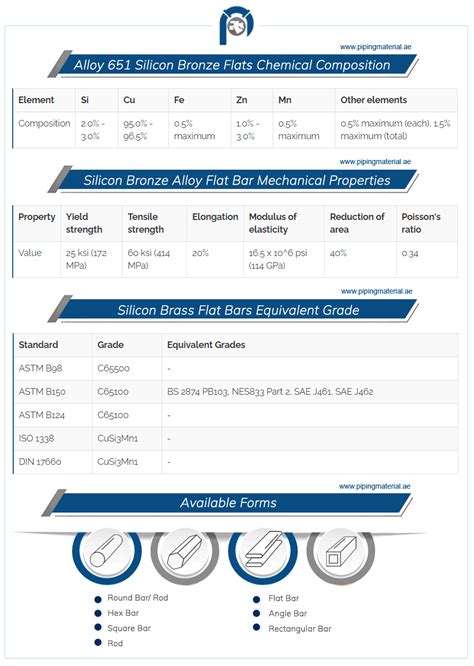 Silicon bronze flat bar and alloy 651 si bronze flat rod suppliers UAE