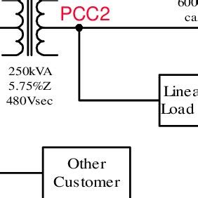 One line showing various harmonic distortion measurement points ...