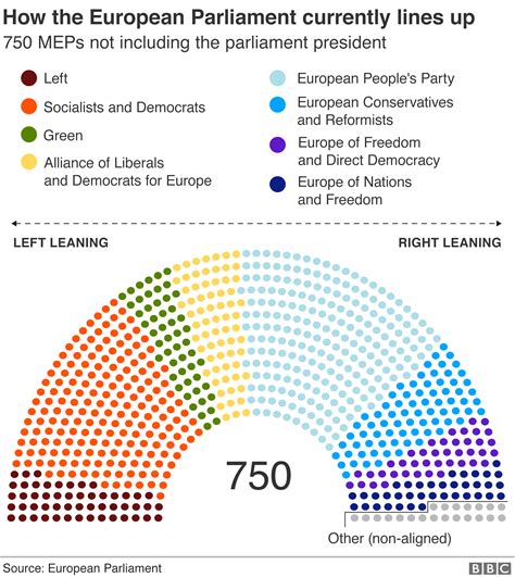 A really simple guide to the European elections