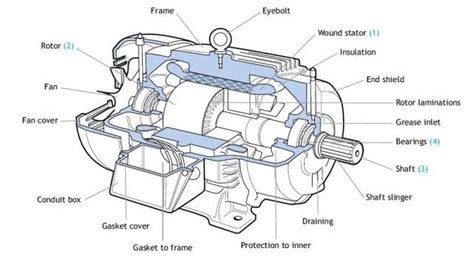 Frequently Asked Questions | JJ Loughran - Electric Motors | Electrical motor, Electric motor ...