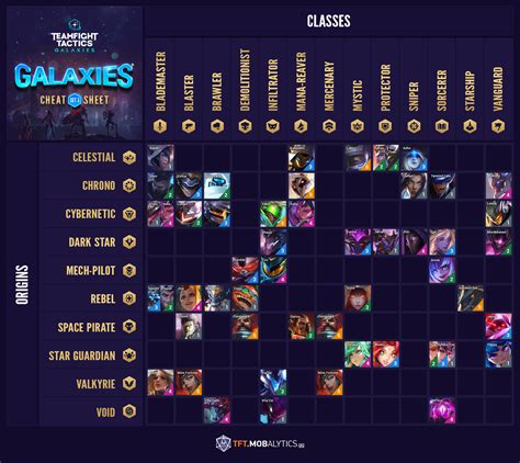 TFT Set 3: Galaxies Synergy Grid - Mobalytics