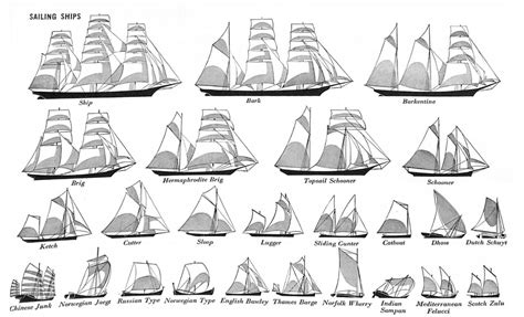 Merchant Ship Shapes