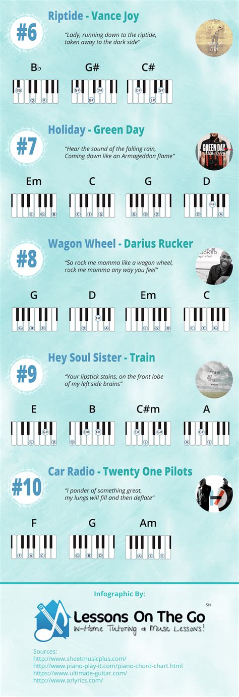 10 Easy Piano Songs Anyone Can Play [Infographic] - Lessons On The Go