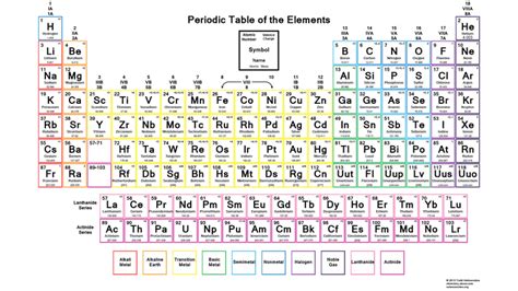 Free Printable Periodic Table with Charges of Elements [PDF] - Periodic ...