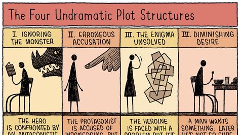 The Four Undramatic Plot Structures | The New Yorker