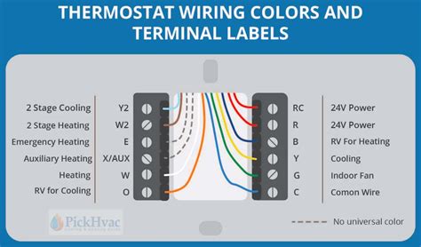 Air Conditioning Thermostat Wiring