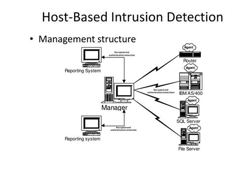 PPT - Security+ PowerPoint Presentation - ID:1391717