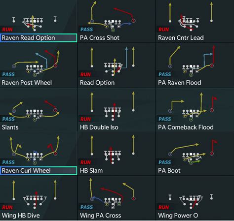 21 personnel plays - gsahomes