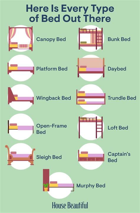 Our Complete Guide to Every Type of Bed | Interior design basics, Interior design guide ...