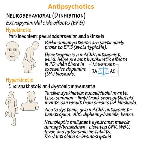 Clinical Pharmacology Glossary: Antipsychotics | ditki medical & biological sciences