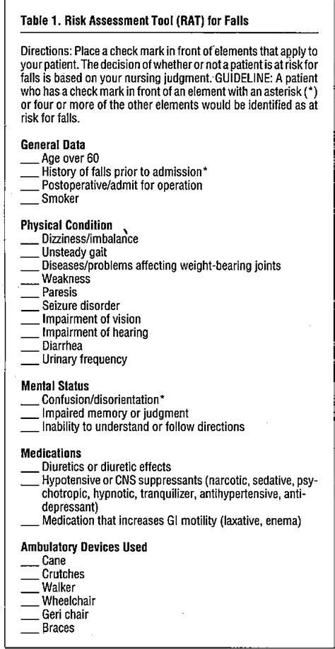 The Development of the RISK Tool for Fall Prevention | Semantic Scholar