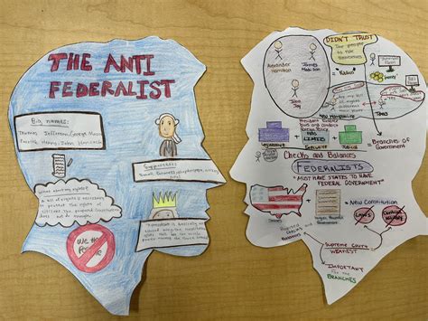 Anti Federalists Vs Federalists Symbol