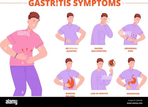 Gastritis symptoms. Indigestion symptom bloating flatulence heartburn ...