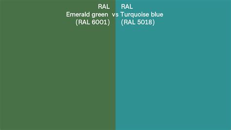 Emerald green vs Turquoise blue side by side comparison