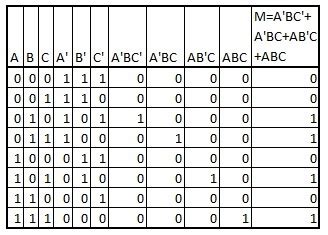 Logic Gates Truth Tables Boolean Expressions | Cabinets Matttroy