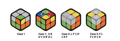 How to Solve 2x2 Rubik's Cube - GoCube