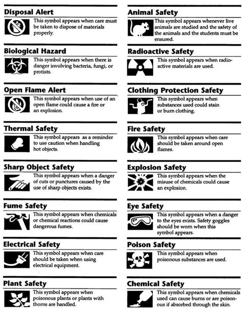 Safety Symbol Worksheet 1st Grade