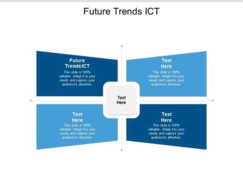 Future Trends Ict Ppt Powerpoint Presentation Outline Sample Cpb ...