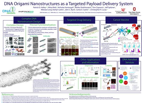 2023 AACR Poster | DNA Nanobots | Our Value to Others