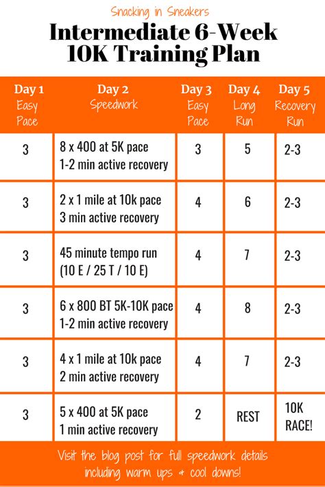 6 Week 10K Training Plan for Intermediate Runners - Snacking in Sneakers