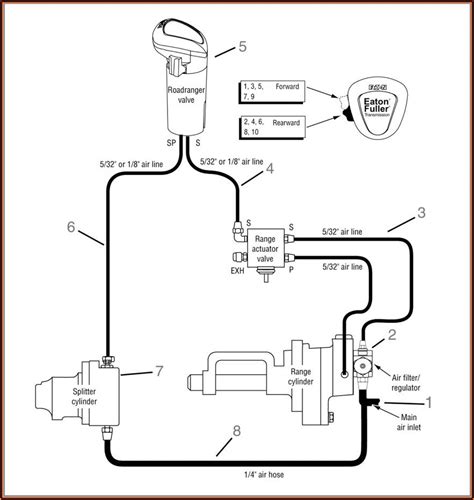 Eaton Fuller 15 Speed Transmission Air Line Diagram - Diagrams : Resume Template Collections # ...