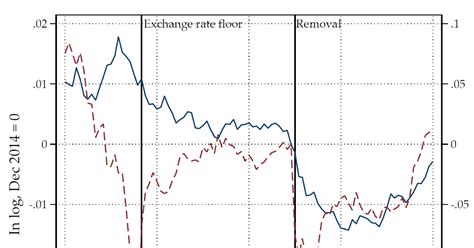 Are deflation and wage rigidities harmful? Evidence from a natural ...