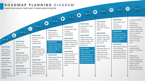 9 Phase Sweeping Portfolio | Product Roadmap Templates &VerticalSeparator; My Product Roadmap