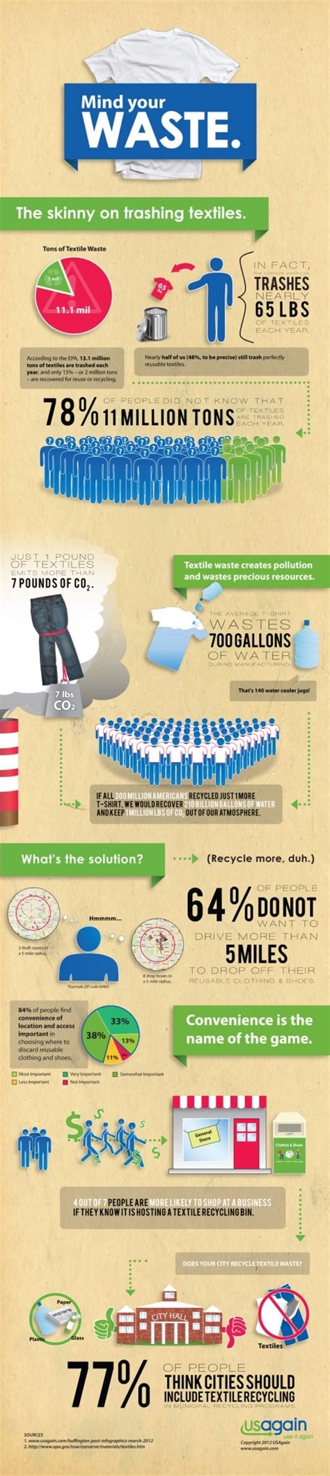 Pin by INDIGENOUS on Infographics | Infographic, Textile recycling, Eco ...