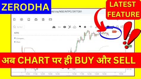 Zerodha Trade from Chart - Zerodha ChartIQ settings - YouTube