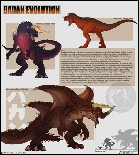 ArtStation - Kaiju Evolution Set 1 in 2023 | Kaiju art, Fantasy creatures art, Mythical ...