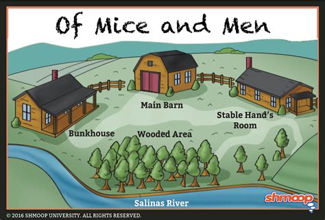 Themes in Of Mice and Men - Chart