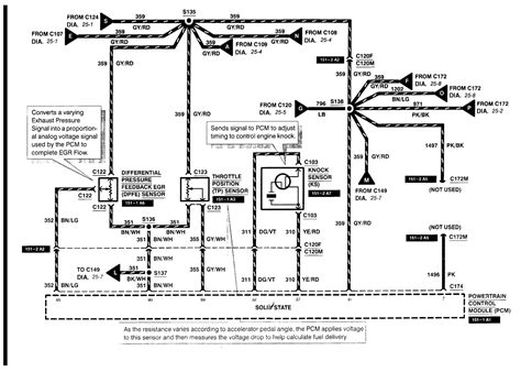 2003 Ford Expedition Car Stereo Wiring Diagram - Collection - Wiring Diagram Sample