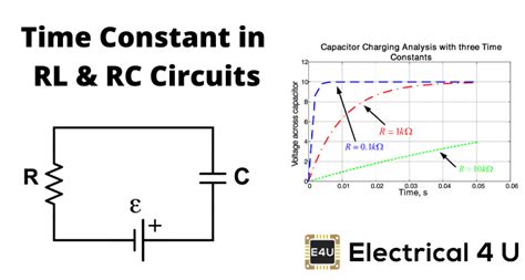 How To Find Time Constant Of Rlc Circuit - Wiring Diagram