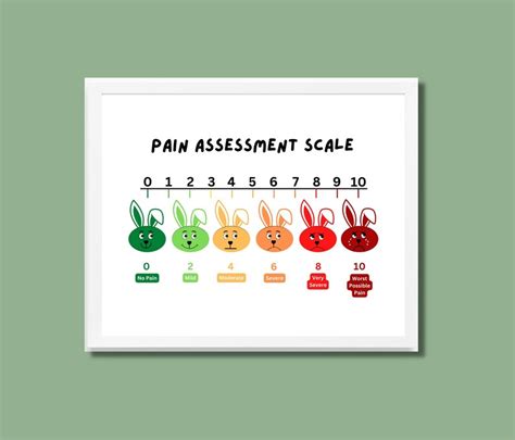 Bunny Pain Scale Printable Poster, Funny Pain Chart, Pediatric Pain Assessment Scale, Elementary ...