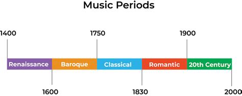 The Baroque Music Period: A Beginner's Guide